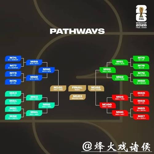 2026世界杯外围亚洲区竞争态势分析 2026世界杯外围亚洲区竞争态势分析