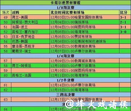 世界杯赛事直播时间表汇总，精彩不断