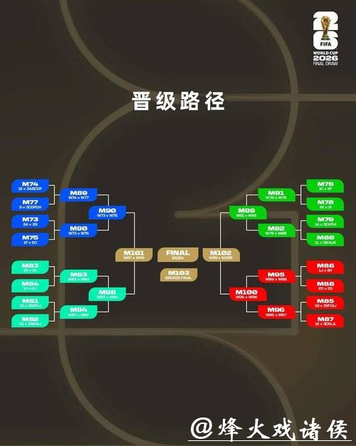 2026世界杯外围赛晋级名额分配说明 2026世界杯外围赛晋级名额分配说明